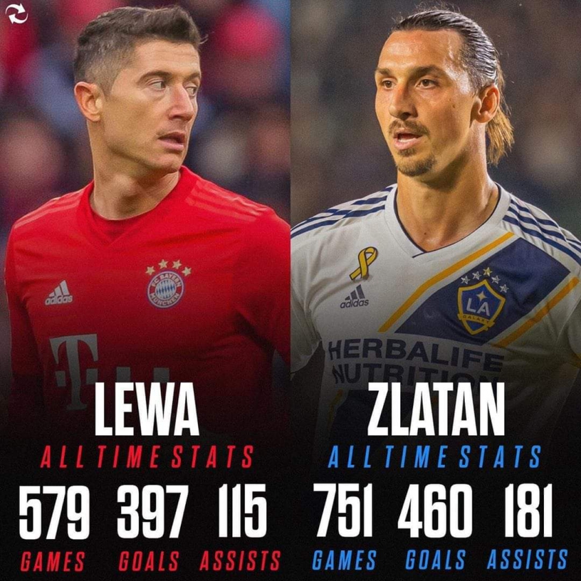 Lewandowski vs Ibrahimović [PORÓWNANIE]